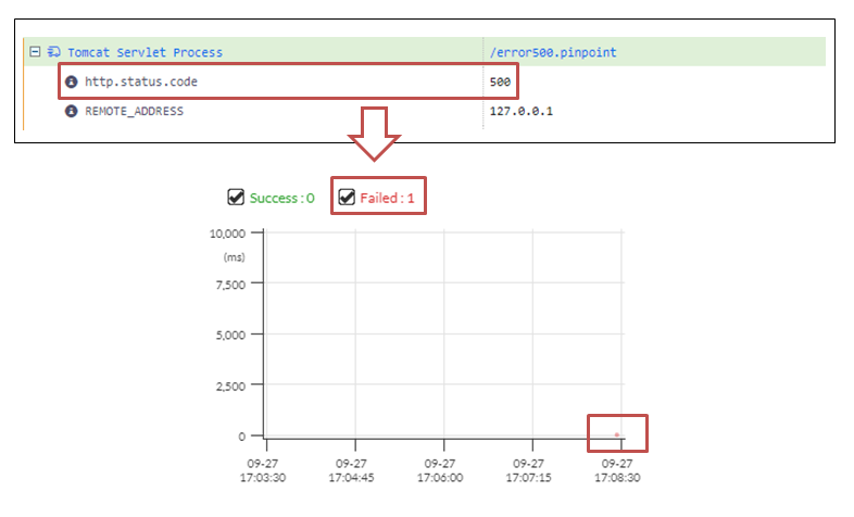 Marking Transaction as Fail Leading Open Source APM