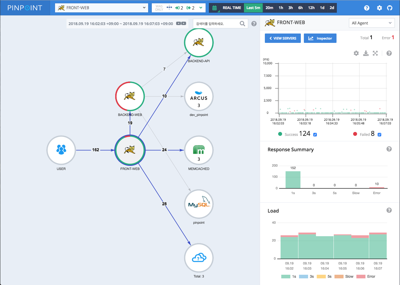 UI Example