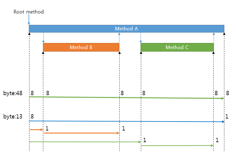 Figure 4. Comparison between fixed-length encoding and variable-length encoding